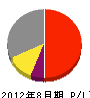 尾崎工務店 損益計算書 2012年8月期