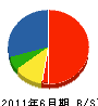 林田塗装工業 貸借対照表 2011年6月期