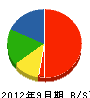 西坂電気工事 貸借対照表 2012年9月期