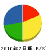 明光社 貸借対照表 2010年7月期