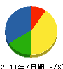 磯尾組 貸借対照表 2011年7月期