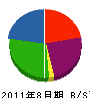 トキワ防災電設 貸借対照表 2011年8月期