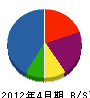 武田板金工業所 貸借対照表 2012年4月期