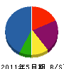 新田工業 貸借対照表 2011年5月期