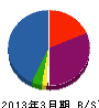 堀江電機工業 貸借対照表 2013年3月期