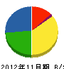 鈴木設備 貸借対照表 2012年11月期
