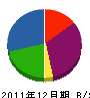 水川工業 貸借対照表 2011年12月期