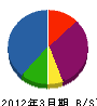 大塚工業 貸借対照表 2012年3月期