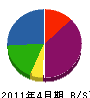 吉野塗装工業 貸借対照表 2011年4月期