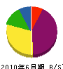 田中塗装店 貸借対照表 2010年6月期