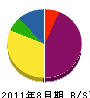 竹之内建設 貸借対照表 2011年8月期
