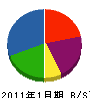 山三商事 貸借対照表 2011年1月期