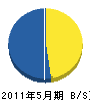 京見園 貸借対照表 2011年5月期