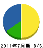 花代緑化 貸借対照表 2011年7月期