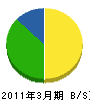 上山水道設備 貸借対照表 2011年3月期