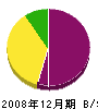 山崎電気商会 貸借対照表 2008年12月期