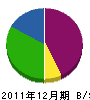 畠山建設 貸借対照表 2011年12月期