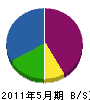 小沢設備 貸借対照表 2011年5月期
