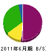 清川組 貸借対照表 2011年6月期