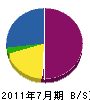 宮崎土建 貸借対照表 2011年7月期