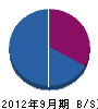 平山 貸借対照表 2012年9月期