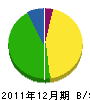 マルエ商会 貸借対照表 2011年12月期