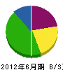 貴島組 貸借対照表 2012年6月期