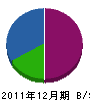 津野塗装店 貸借対照表 2011年12月期