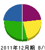 西村工業 貸借対照表 2011年12月期