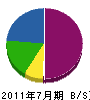 ヤマモト 貸借対照表 2011年7月期