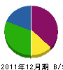 直井内装 貸借対照表 2011年12月期