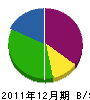 仲谷塗装店 貸借対照表 2011年12月期