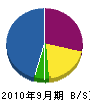 岡田環境サービス社 貸借対照表 2010年9月期