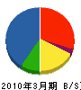 太田博 貸借対照表 2010年3月期