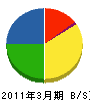日本ビル・メンテナンス 貸借対照表 2011年3月期