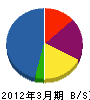 ヤマゼン運輸 貸借対照表 2012年3月期