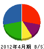 松本板金工業 貸借対照表 2012年4月期