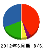 日伸ファシリティー 貸借対照表 2012年6月期