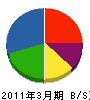 テルウェル西日本 貸借対照表 2011年3月期