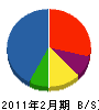 塚本工務店 貸借対照表 2011年2月期
