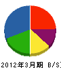 テルウェル西日本 貸借対照表 2012年3月期