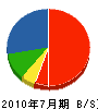 村田電気 貸借対照表 2010年7月期