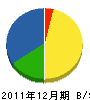 中沢水道設備工業 貸借対照表 2011年12月期