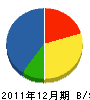 武田設備 貸借対照表 2011年12月期