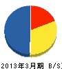早田建興 貸借対照表 2013年3月期