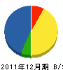 実鶴建設 貸借対照表 2011年12月期