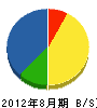川田正樹園 貸借対照表 2012年8月期