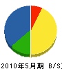 仲田建設 貸借対照表 2010年5月期