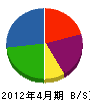 浅川屋工務店 貸借対照表 2012年4月期