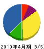 吉田建材 貸借対照表 2010年4月期
